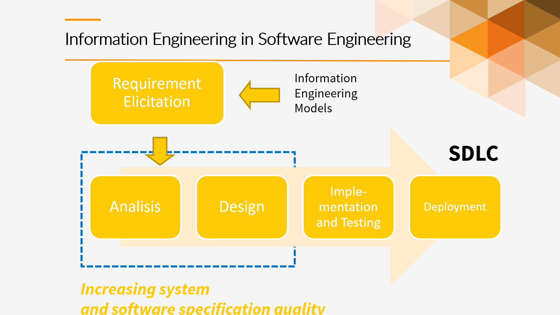 Course Analisis Dan Desain Sistem Informasi 2214